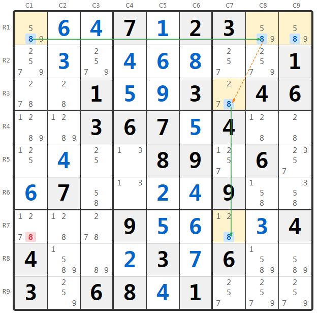 Contoh Grouped 2-String Kite