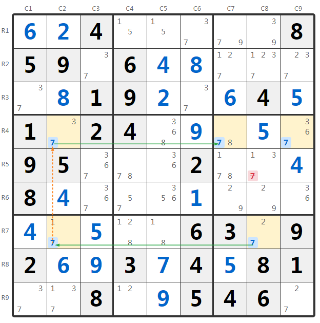 Contoh Grouped Skyscraper