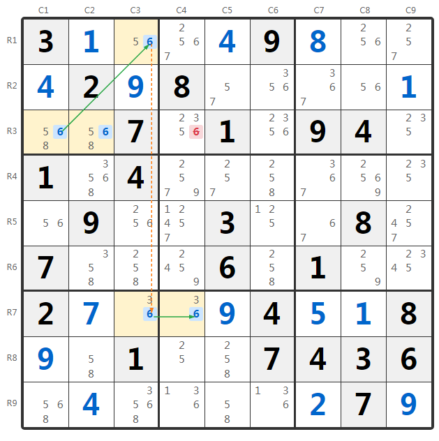 Contoh Grouped Turbot Fish