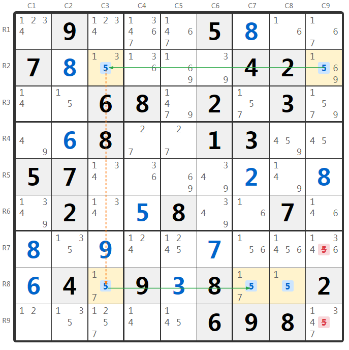 Contoh Teknik Grouped Skyscraper Sudoku