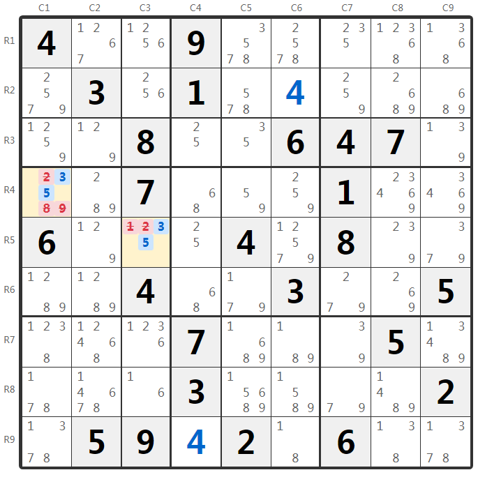 Contoh Pasangan Tersembunyi - Analisis Kotak