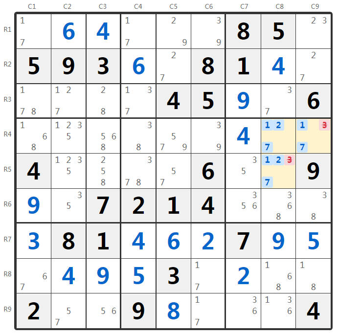 Contoh Tiga Tersembunyi - Analisis Kotak