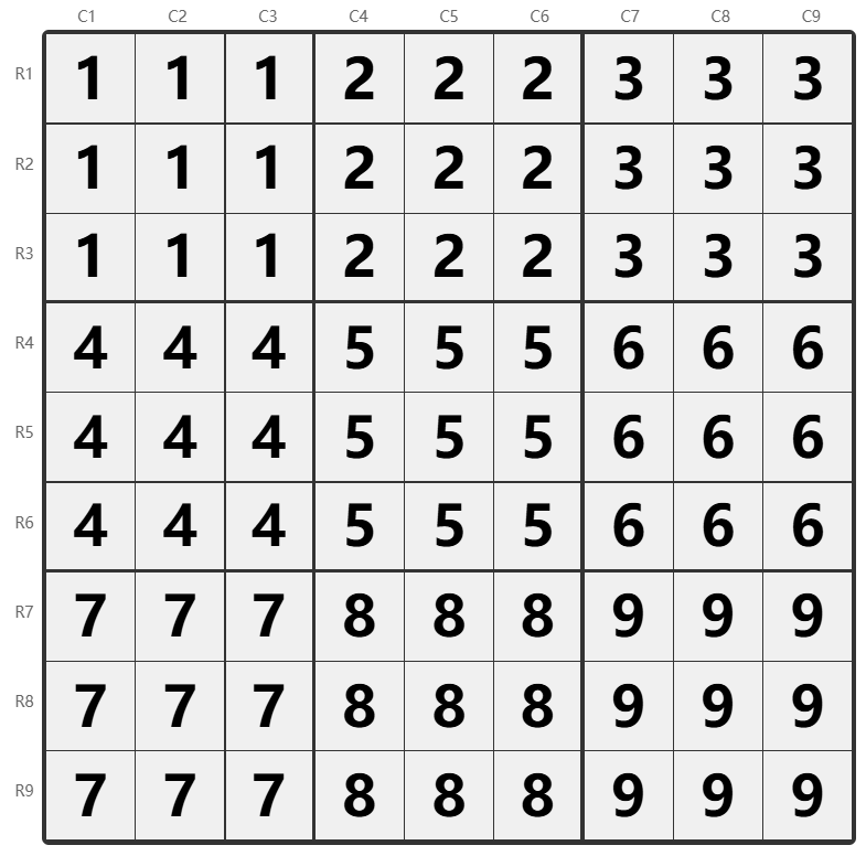 Diagram penamaan Sudoku