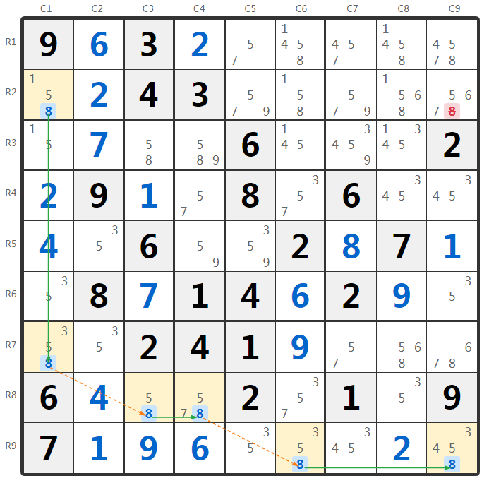 Contoh 3 Strong Links Sudoku