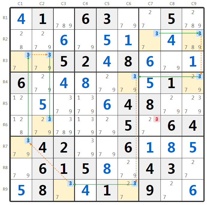 Contoh 5 Strong Links Sudoku