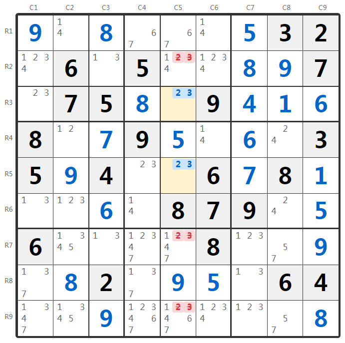Contoh Pasangan Telanjang-Analisis Kolom